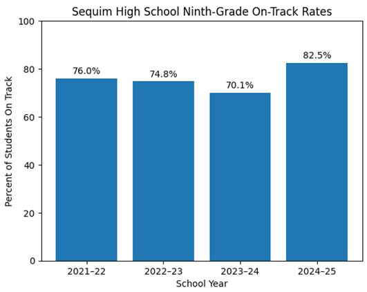 Graph SHS