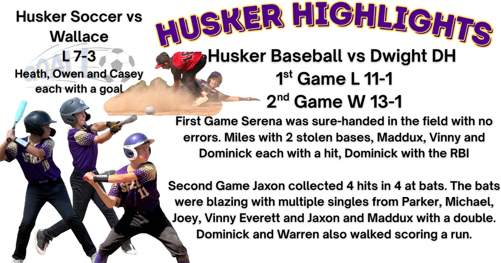 Baseball Player pictures from game with highlights