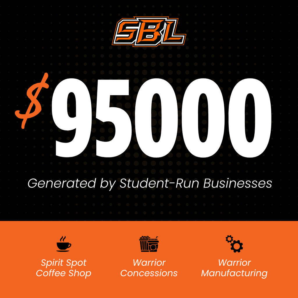 A graphic set on a black and orange background. The graphic features the SB-L School Logo at the top, in the middle it reads: "$95000 generated by student-run businesses" at the bottom  of the graphic is an orange background with text reading: Spirit Spot Coffee Shop, Warrior Concessions, and Warrior Manufacturing. Above each text there is a correlating icon: coffee cup, drink and popcorn, gear icons.