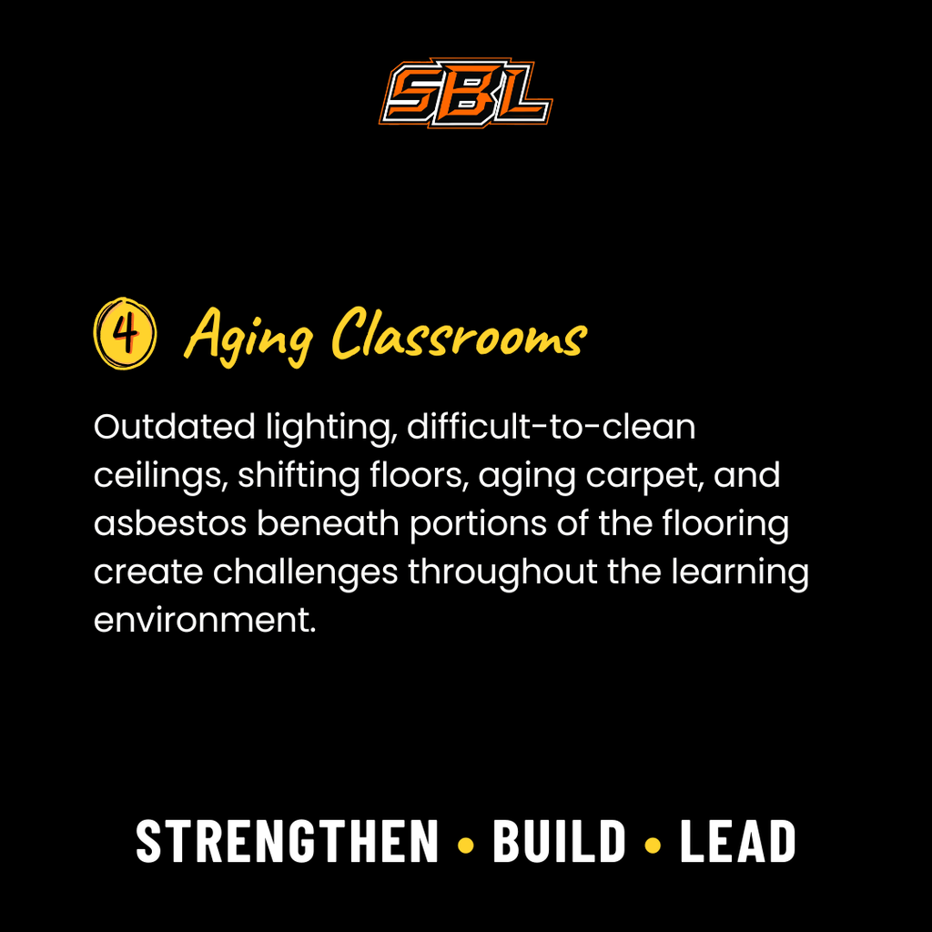 Aging Classroom - Outdated features create challenges throughout the learning environment. 