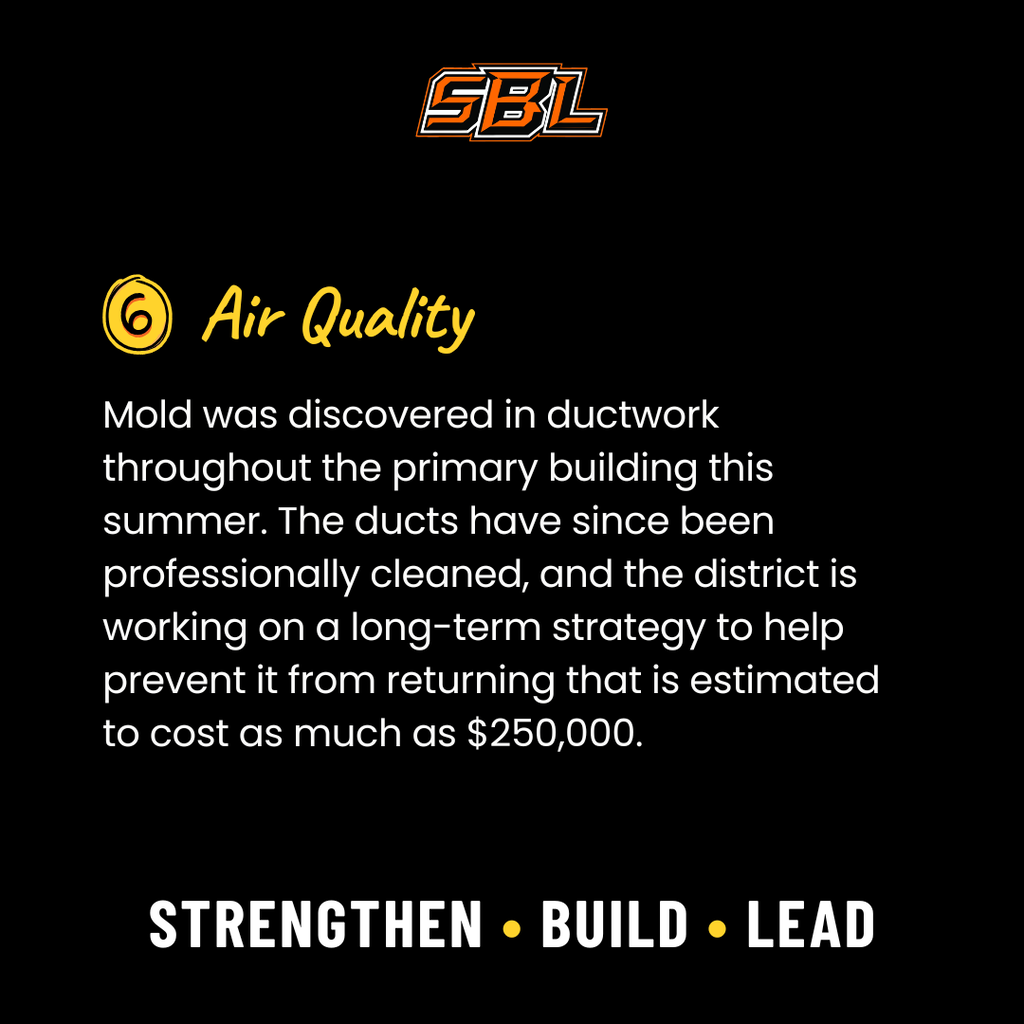 Air Quality - Mold was discovered, it has since been cleaned, and the district is still working on a long-term strategy. 