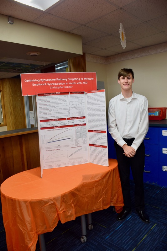 Science Research Symposium