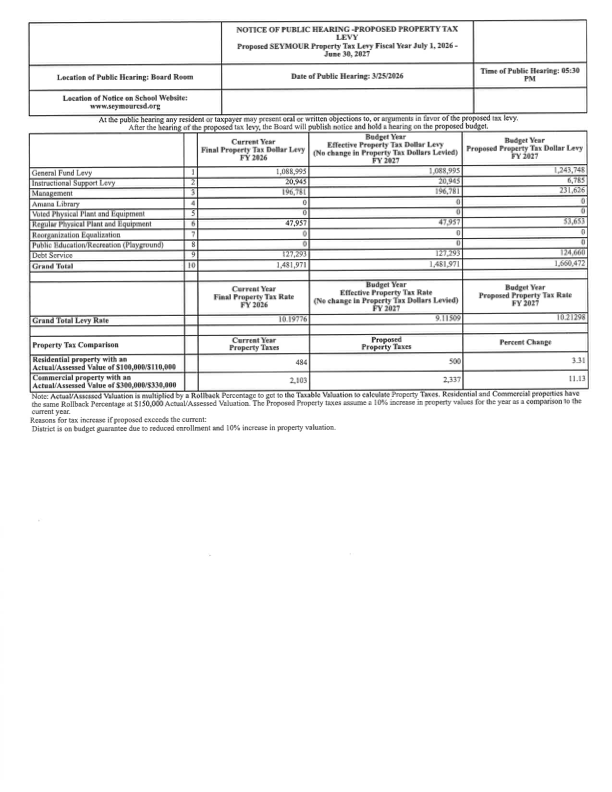 proposed property tax for the 2027 Fiscal Year