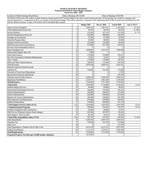 Budget Hearing 2nd Notice