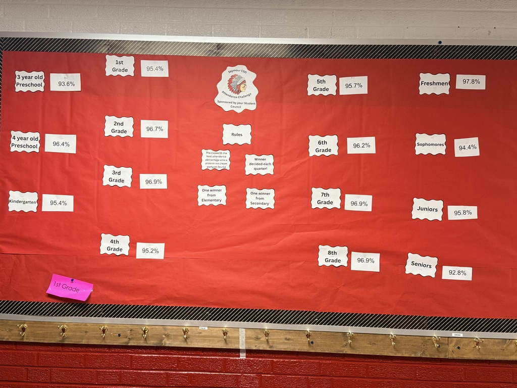 Attendance Challenge #1