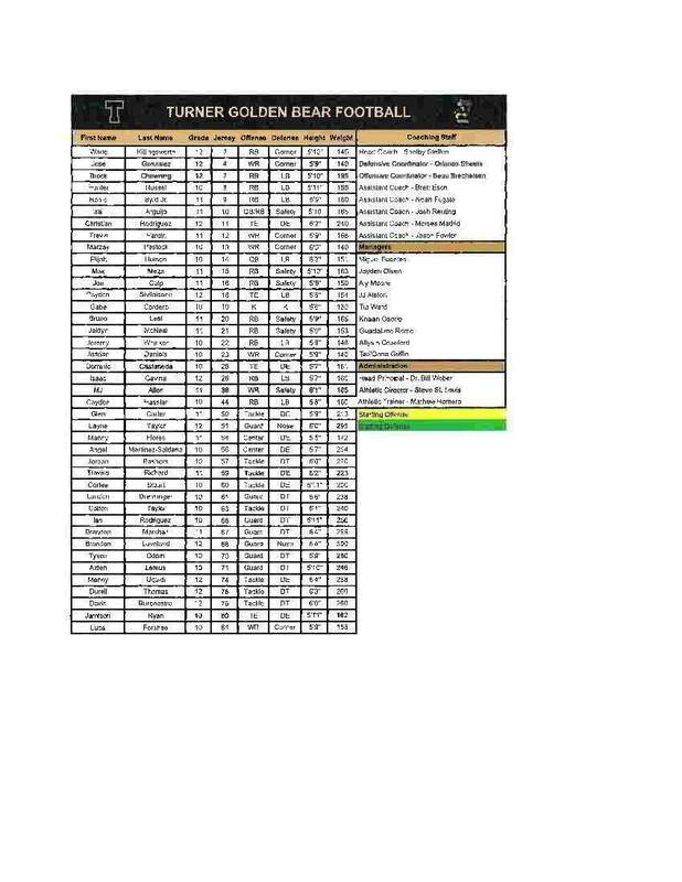Football Roster