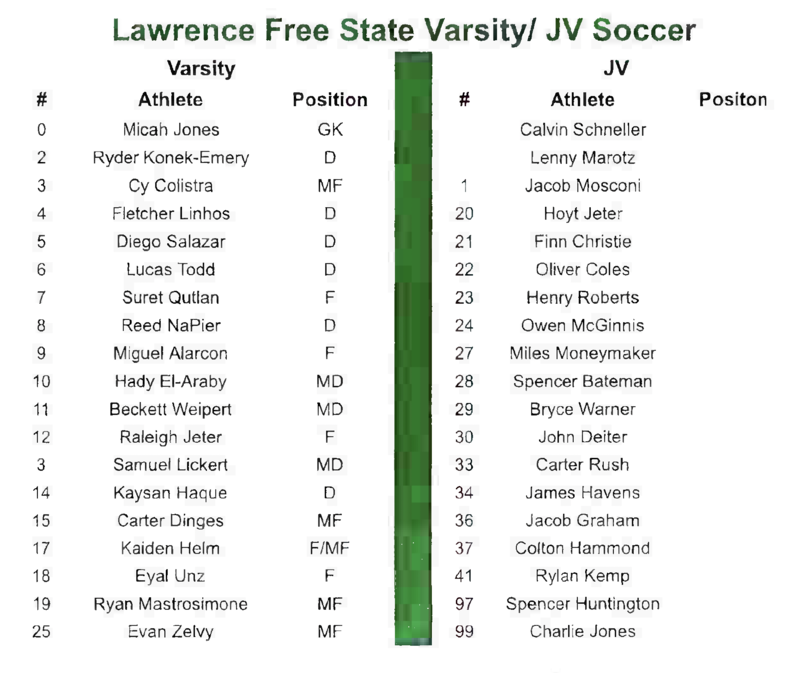 Freestate Soccer Roster