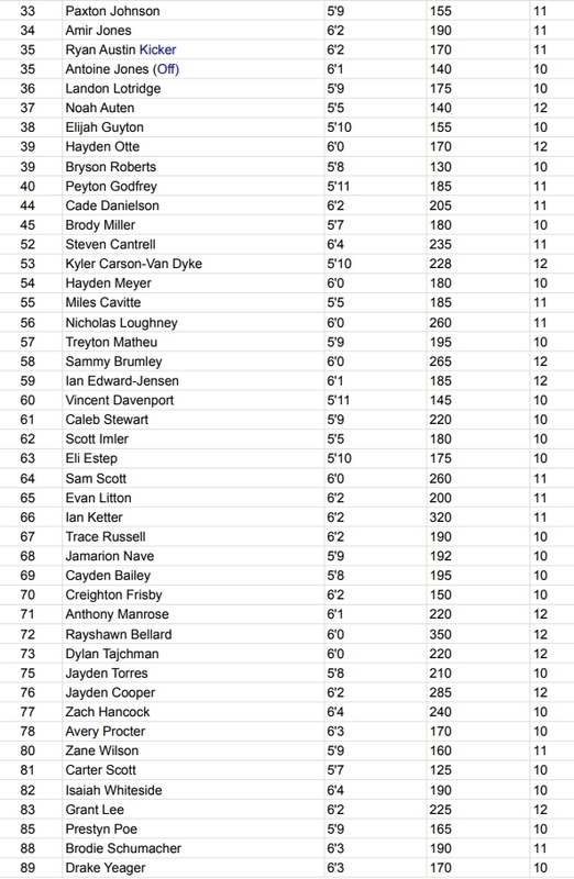 WR V Roster