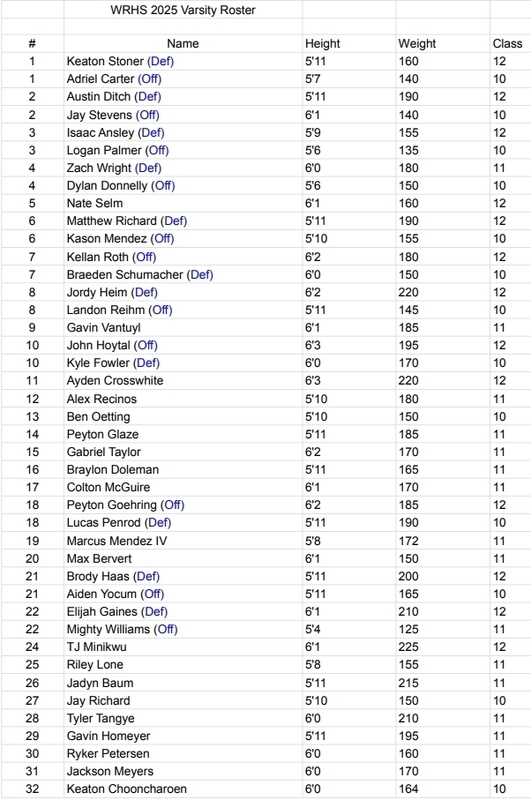 WR V Roster