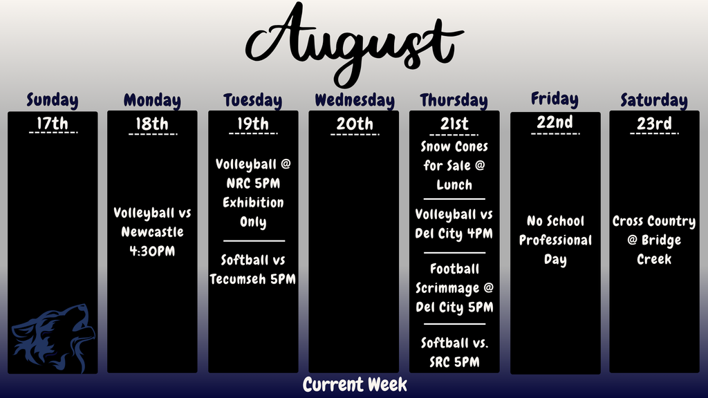 Current week