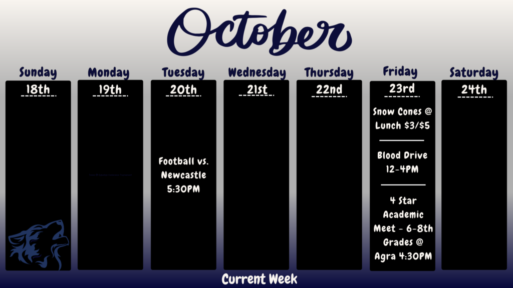 Current week