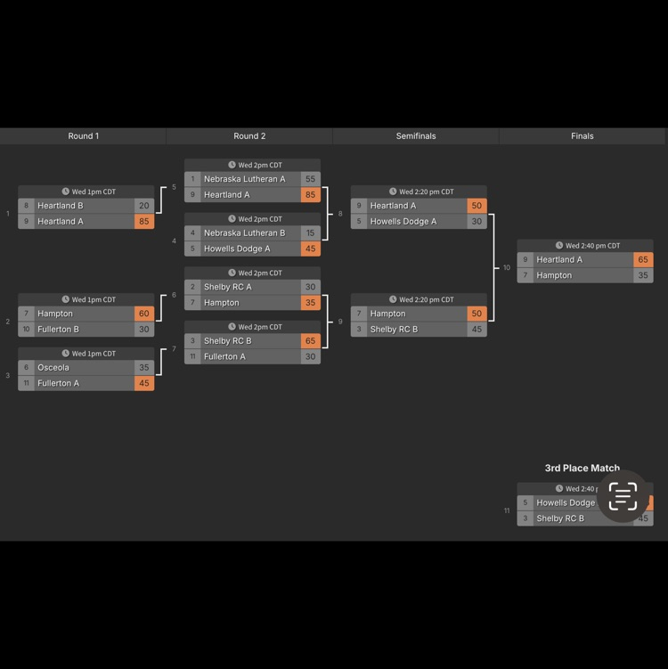 2025 NE Literature Quiz Bowl Bracket