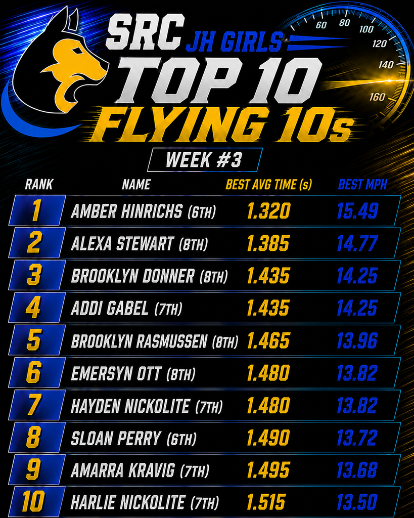 flying 10 times
