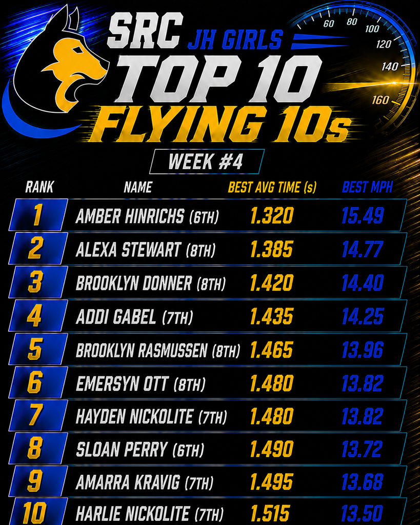 flying 10s