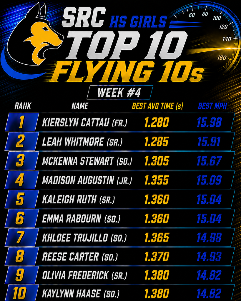 top 10