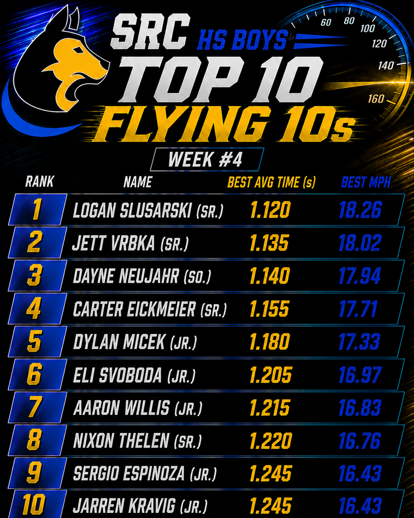 top 10