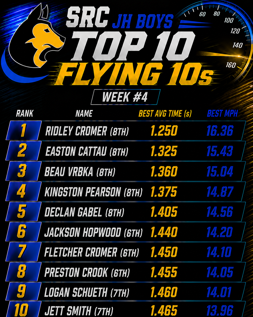 flyin `10s