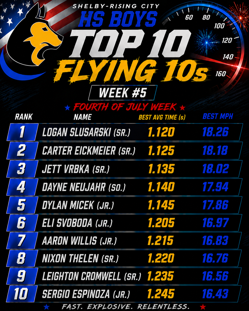 top 10