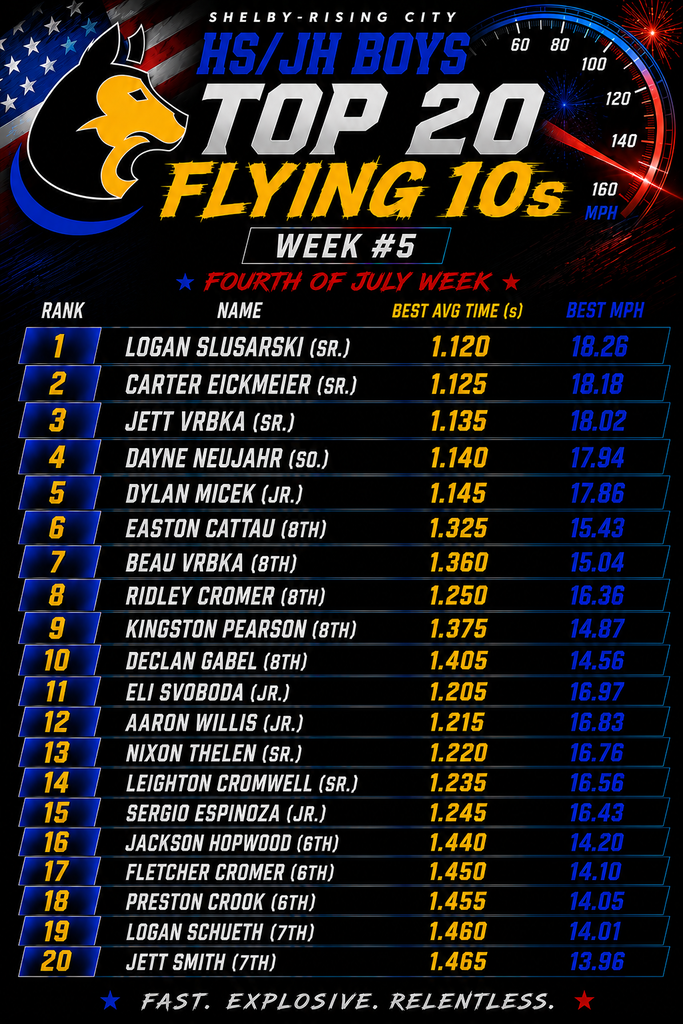top 20