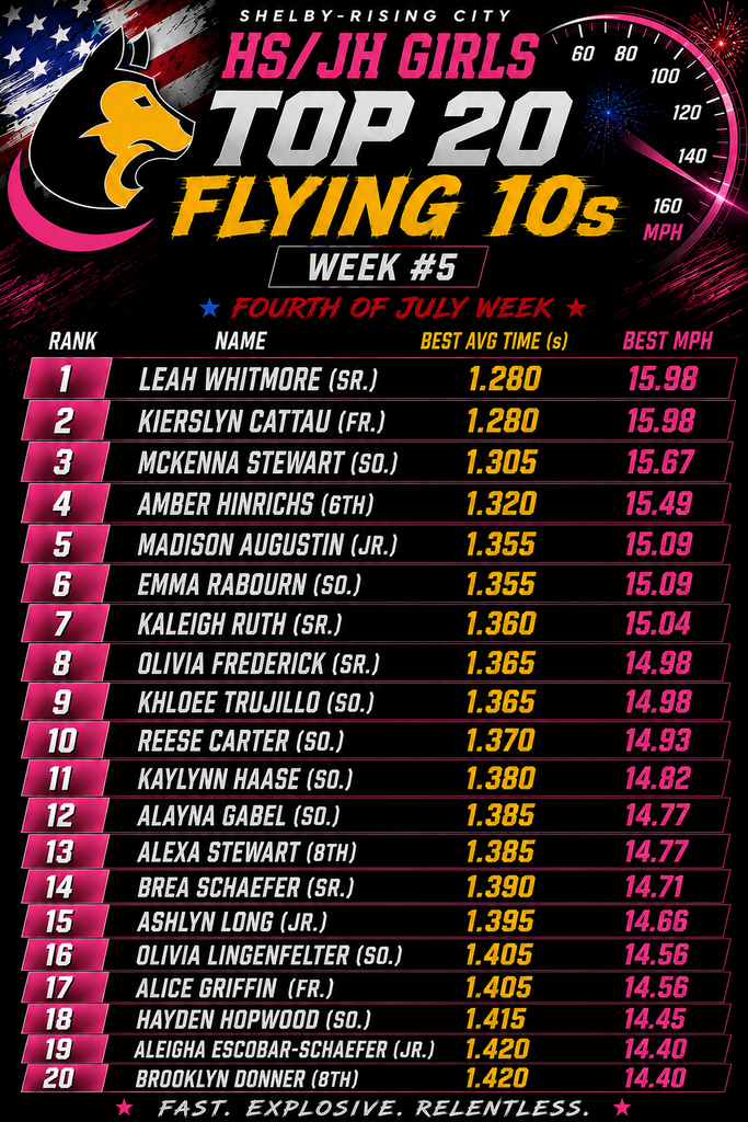 top 20