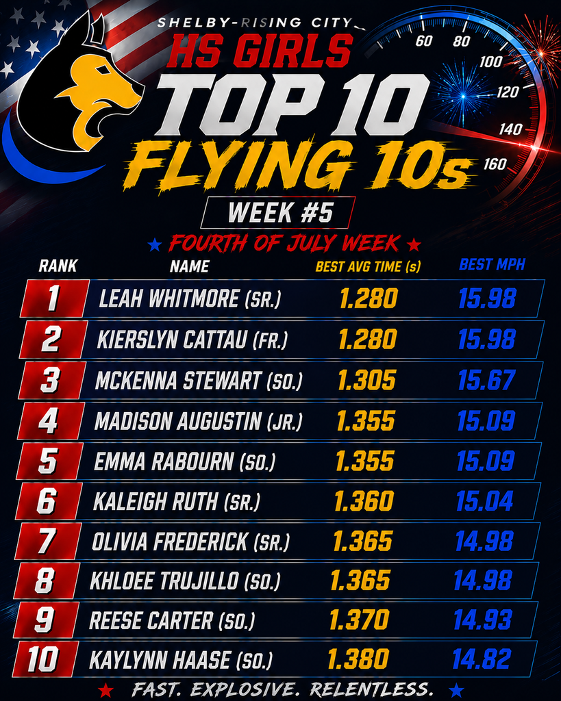 top 10