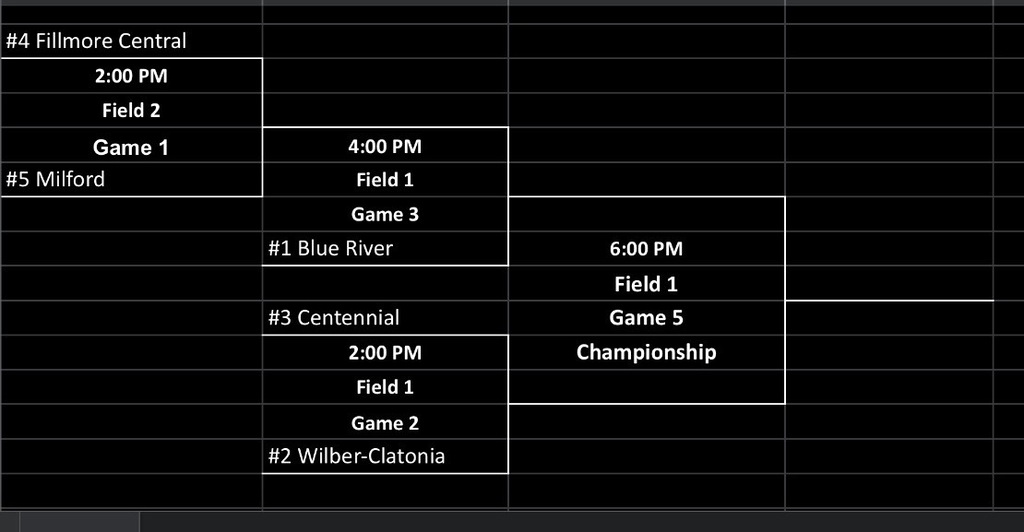 SNC Bracket