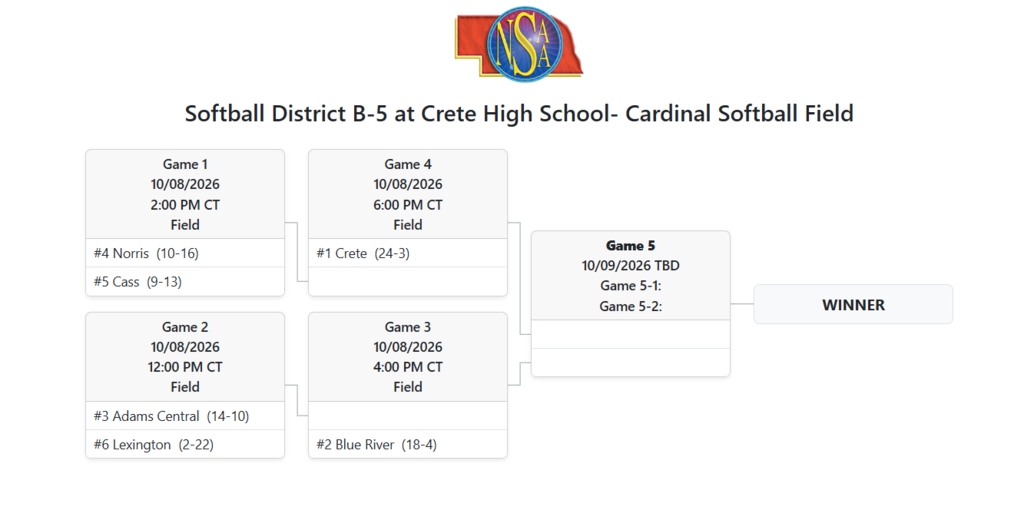District Softball Bracket