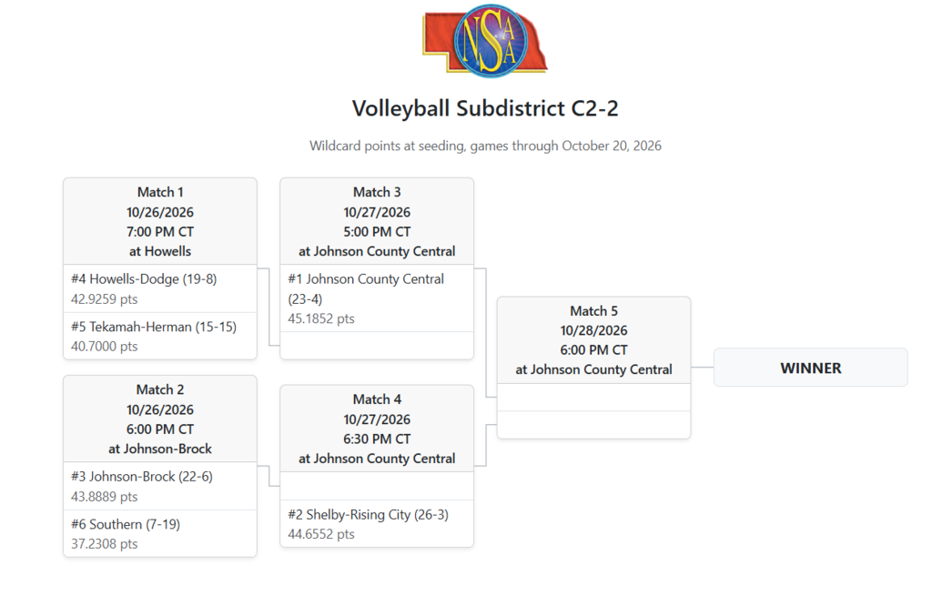 Bracket