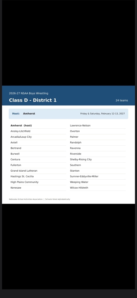 districrs