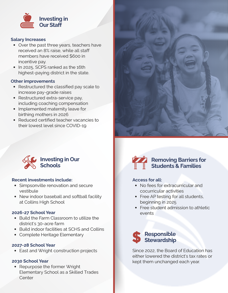 The second page of this flyer goes through the district's achievements with Salary Increases, improved staff benefits, investments and plans for our Facilities, removing fees for students, and keeping the tax rate the same or lowering it each year.