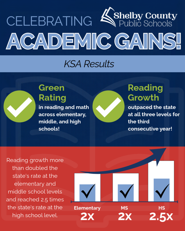 a graphic visualizing the two main takeaways at the top of this article.
