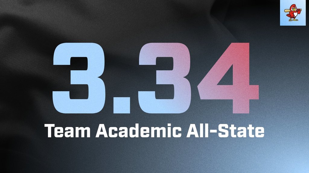 Team GPA