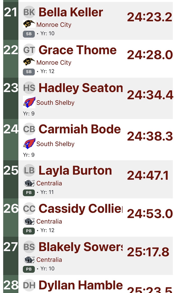 girls results