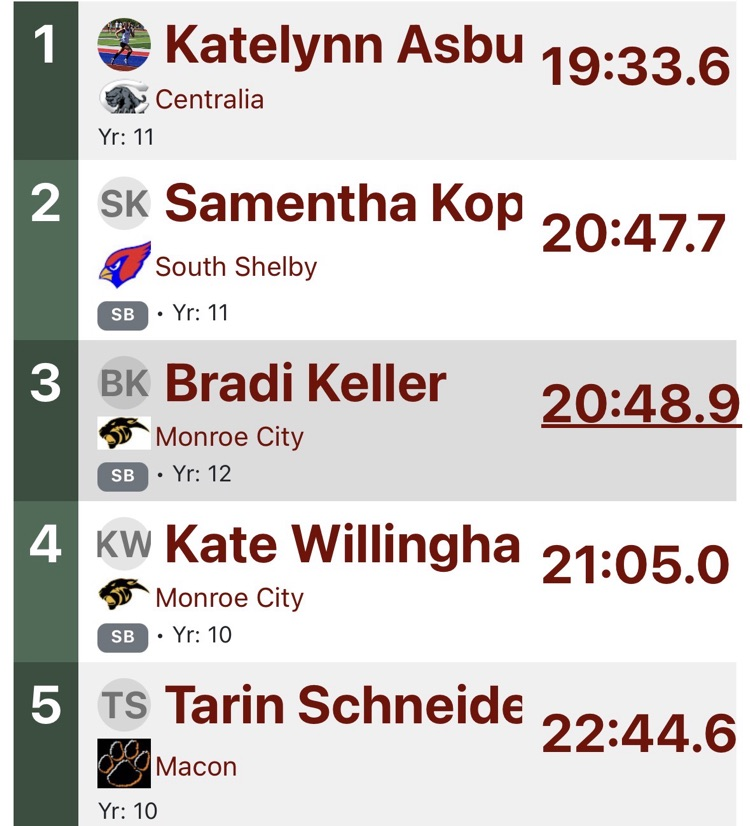 race results