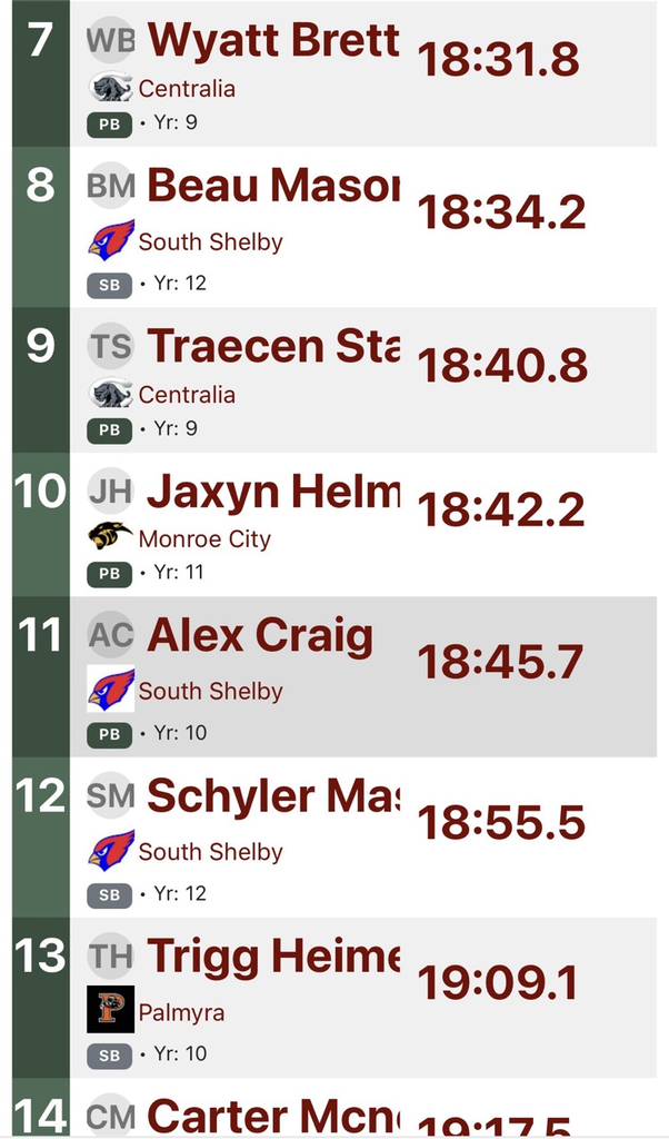 boys results 