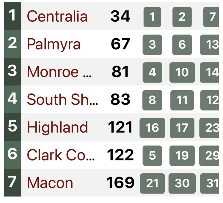 boys results