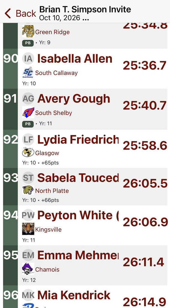 Avery’s Results