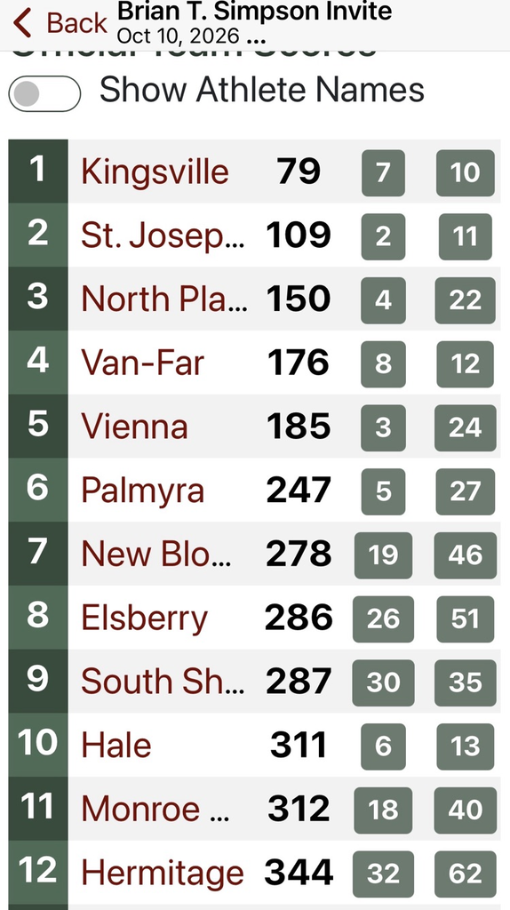 team results