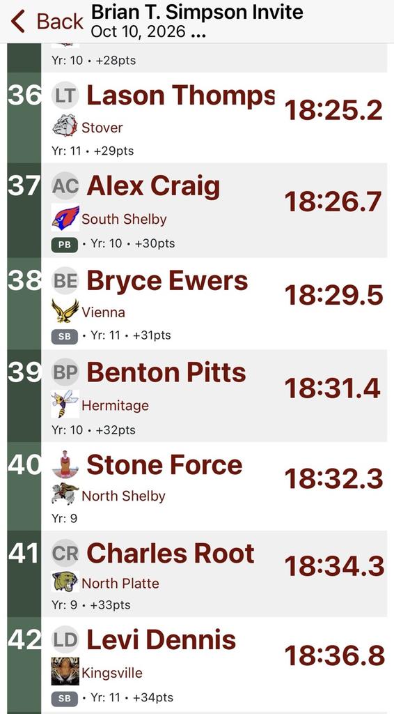 results for Alex