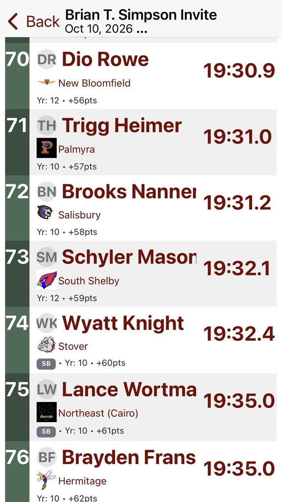 results for Schyler
