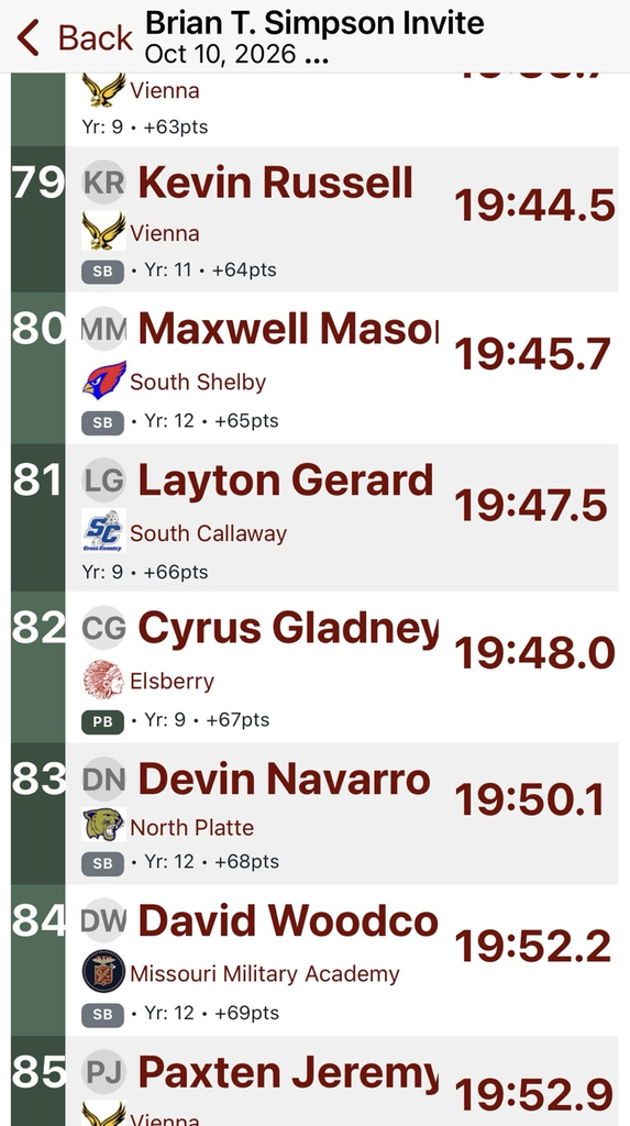results for Max