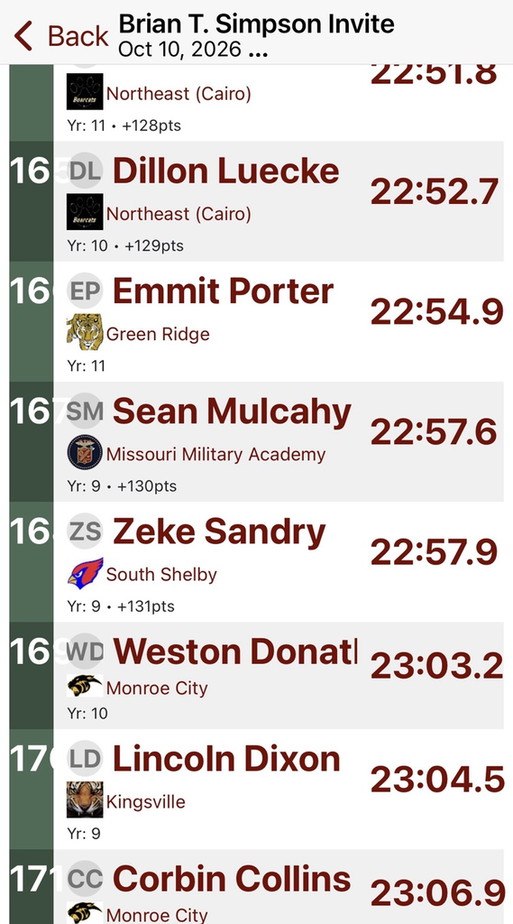 results for Zeke