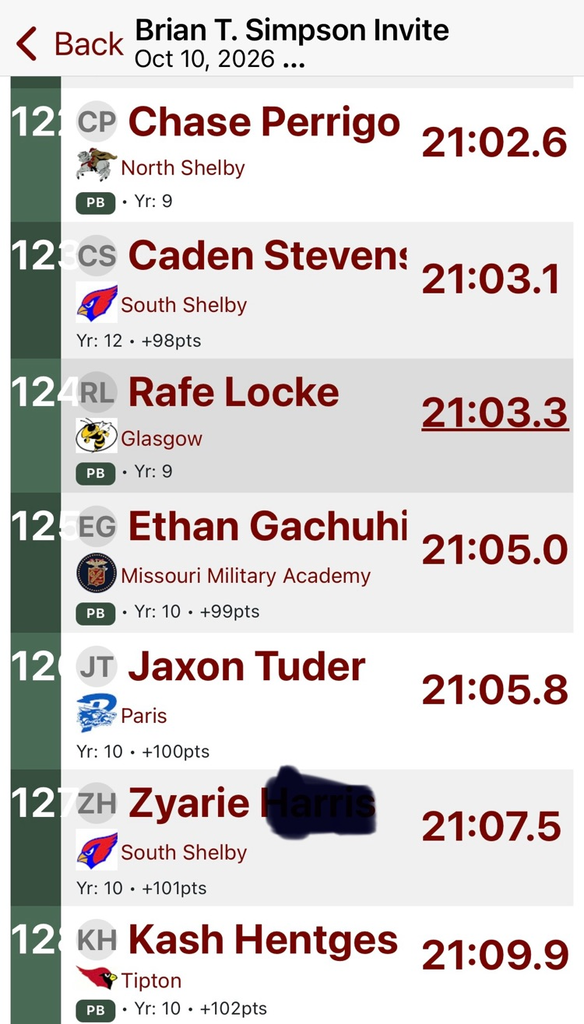 Caden and Zyarie’s results