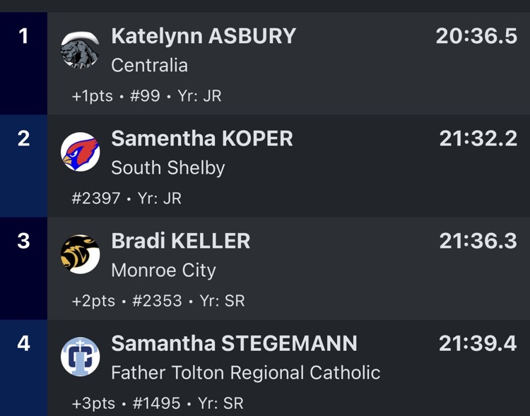 same results 