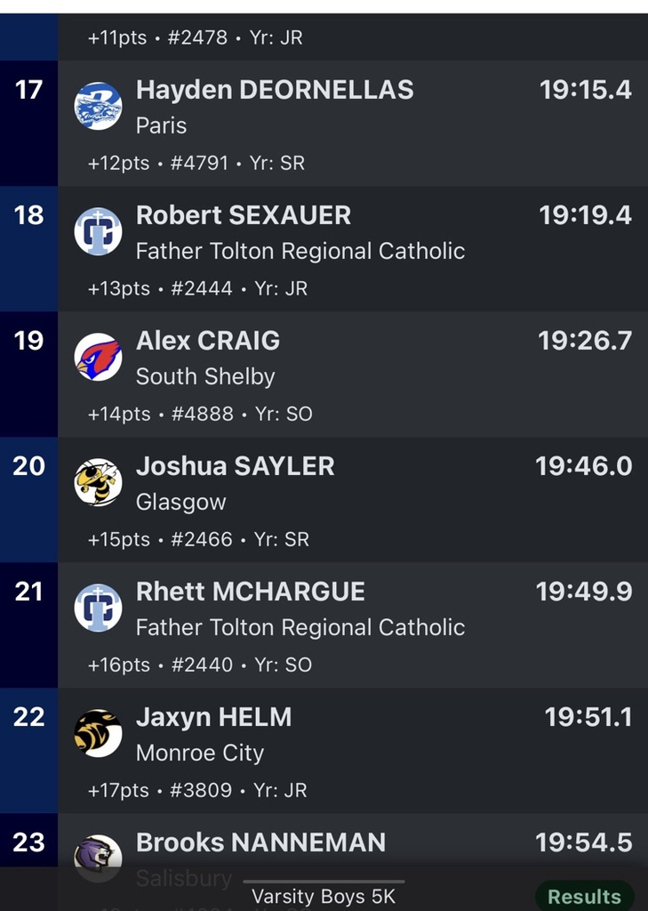 Alex results