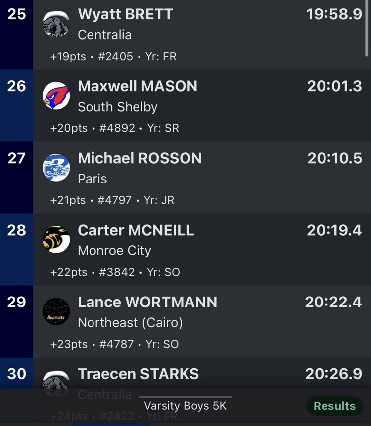 Max results