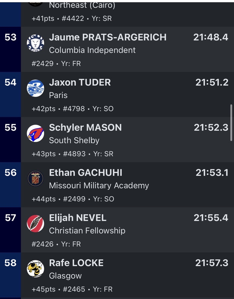 Schyler results