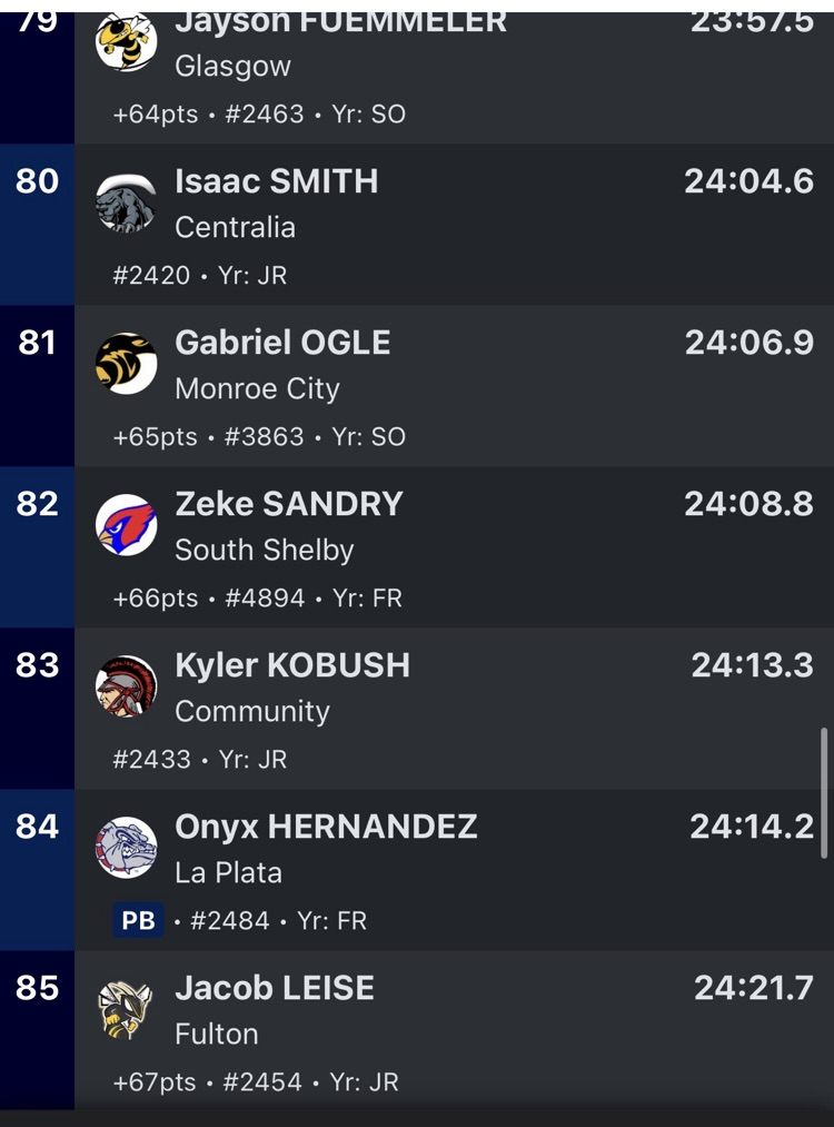 zeke’s results
