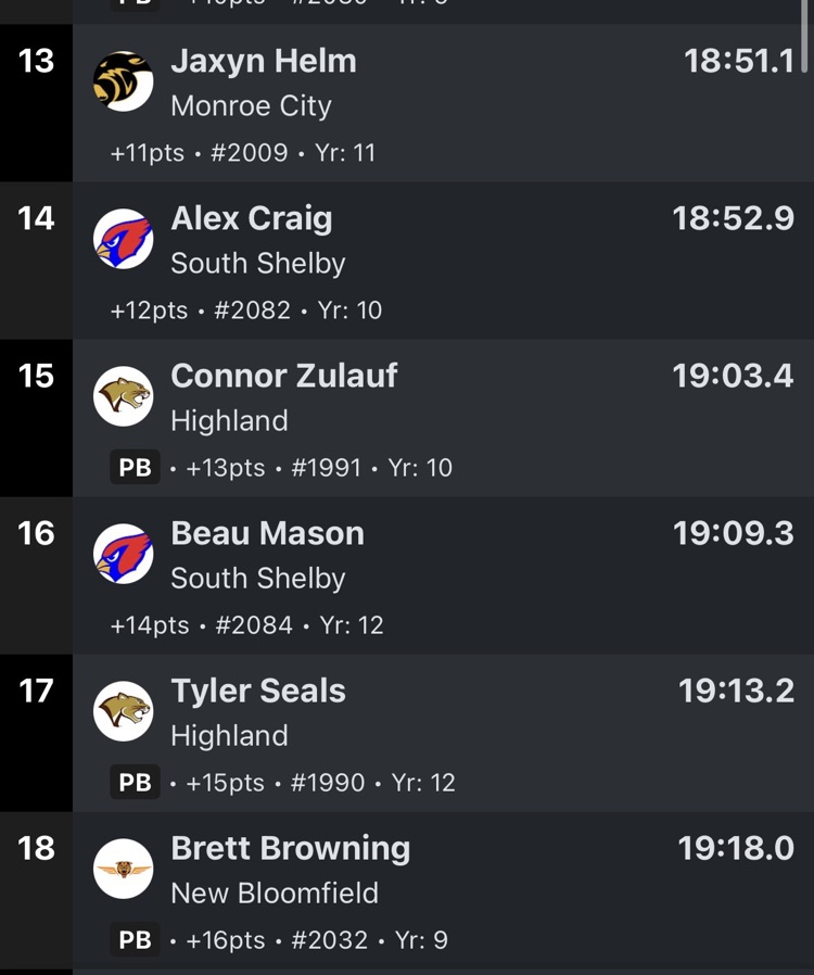 Alex and Beau results
