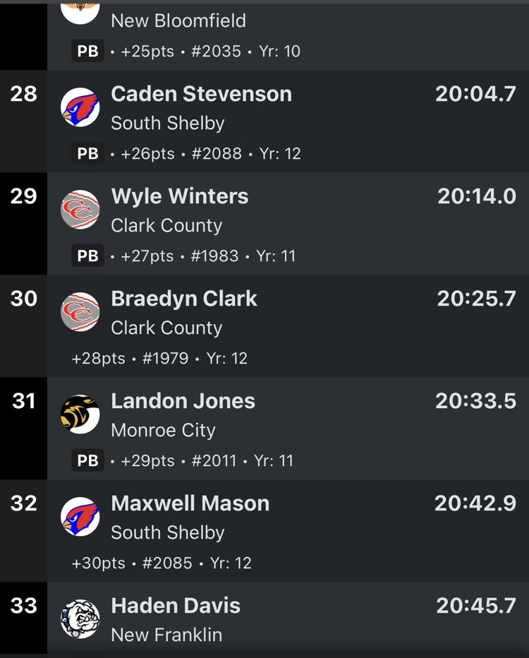 Caden and Maxwell results